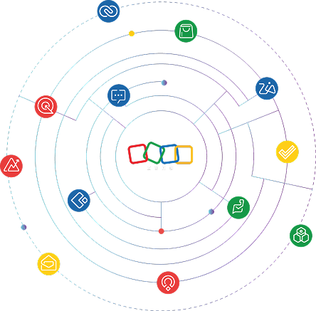 imagen zoho ecosistema